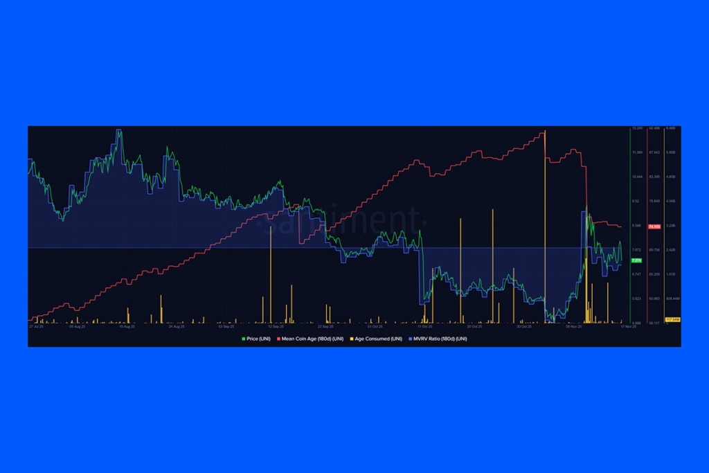 UNI Price Jumps After Amber Group Wallet Activity
