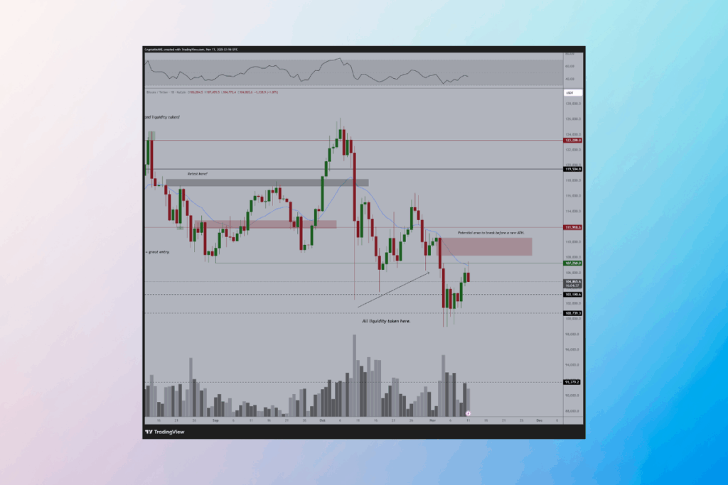 Van de Poppe: Bitcoin Could Rebound Strongly Above $100K