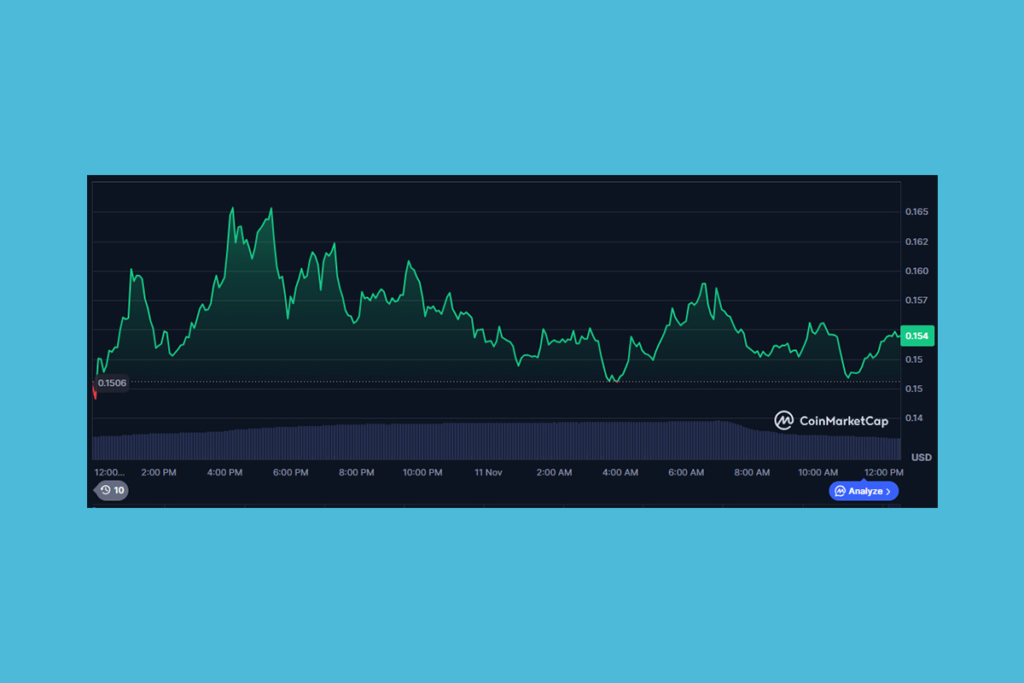 WLFI Token Frenzy Amid Shutdown News