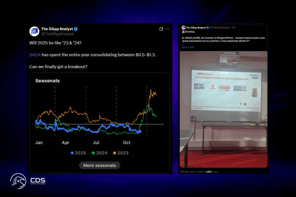 Whales and Charts Signal Possible Breakout for ADA