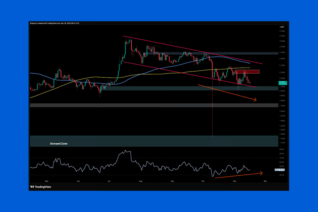 XRP Bears Maintain Grip While Bulls Struggle Near $2.55 Resistance