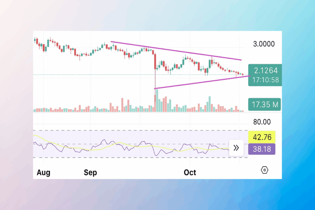 XRP Price Eyes Breakout: What Traders Should Know