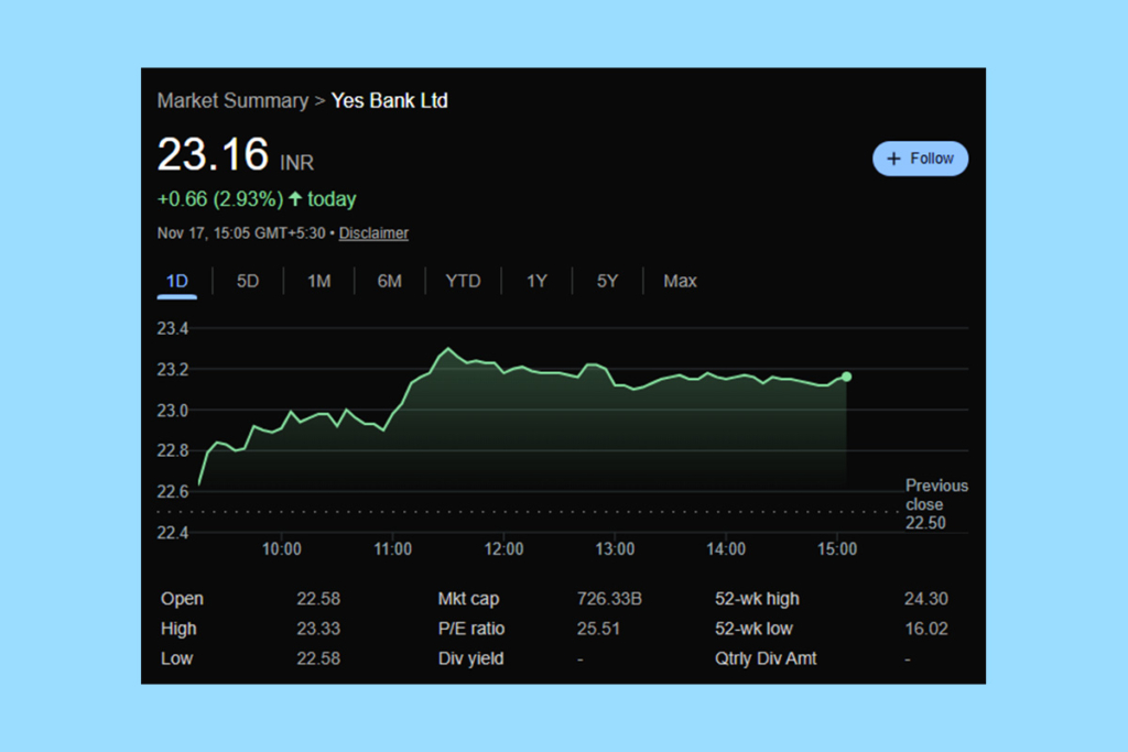 Yes Bank Shares Jump on Potential SMBC Stake Increase