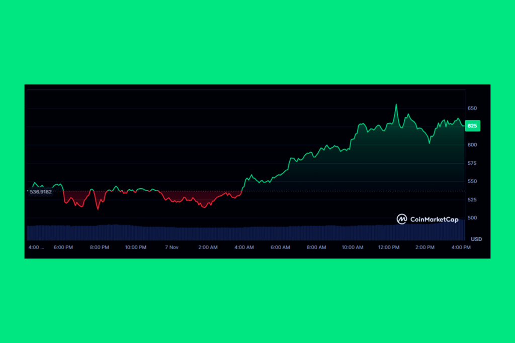 Zcash Price Explosion: Is This the Start of a Privacy Coin Bull Run?