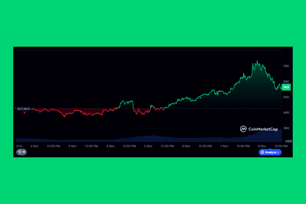 Zcash Price Soars: Here’s Why Traders Are Paying Attention