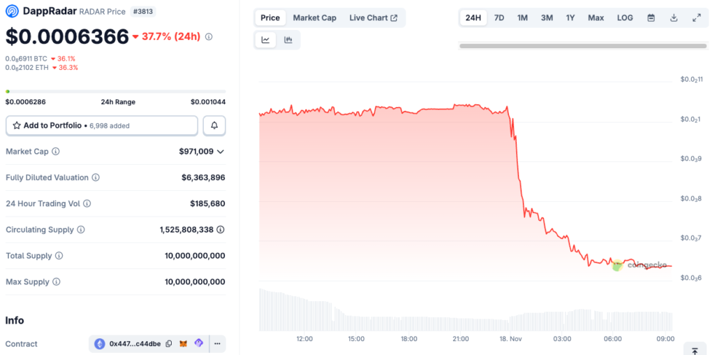DappRadar Shuts Down After Seven Years Amid Financial Struggles