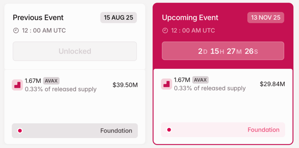 Major Token Unlocks Alert: LINEA, APT, and AVAX Could Shake Crypto Markets