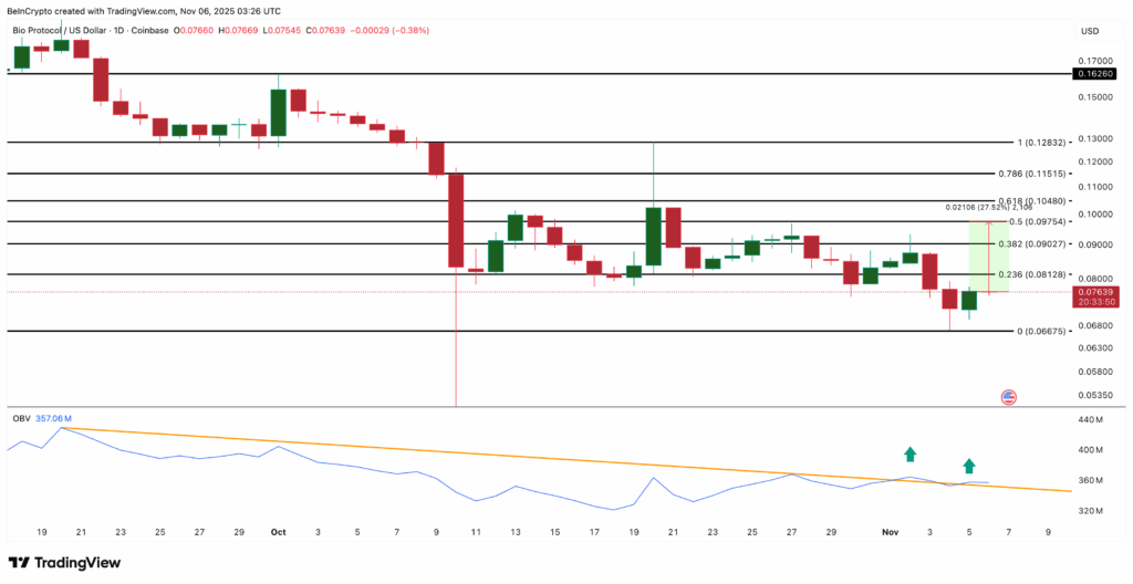 ASTER, BIO, SYRUP: Whale Activity Highlights Key Altcoins