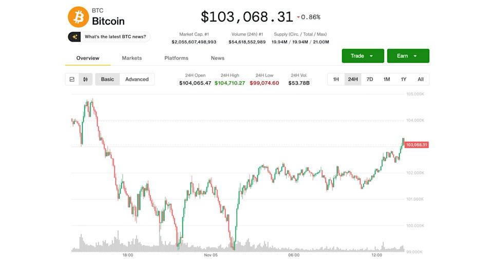 Galaxy Revises Bitcoin Year-End Target Amid Market Volatility