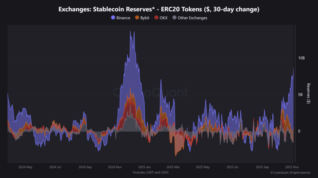 Bitcoin Slides 22% from Peak: Fear Index Shows Signs of Relief