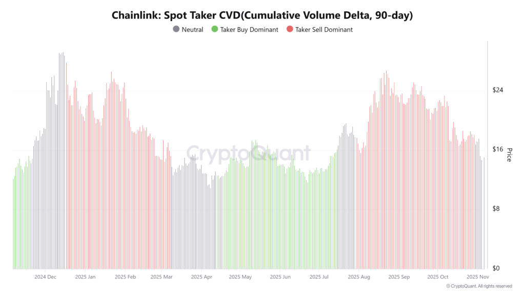 LINK Price Below $15.44 as Bears Maintain Control