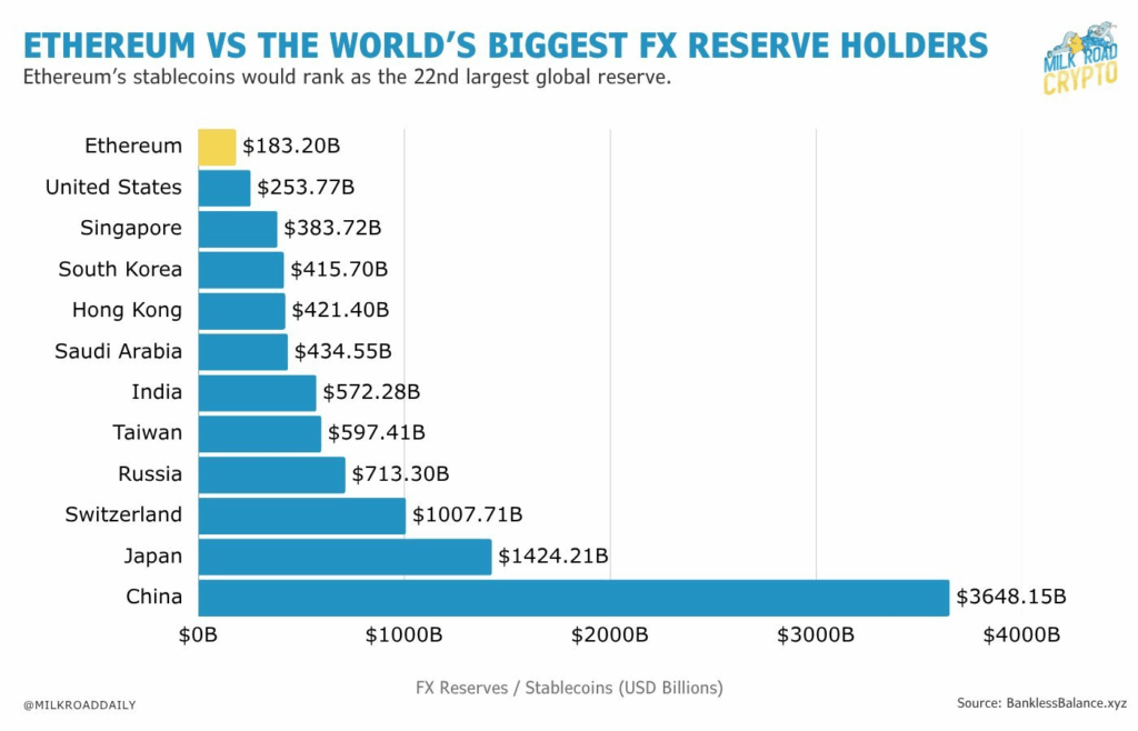 Ethereum’s Next Chapter: From Blockchain to Global Reserve Power