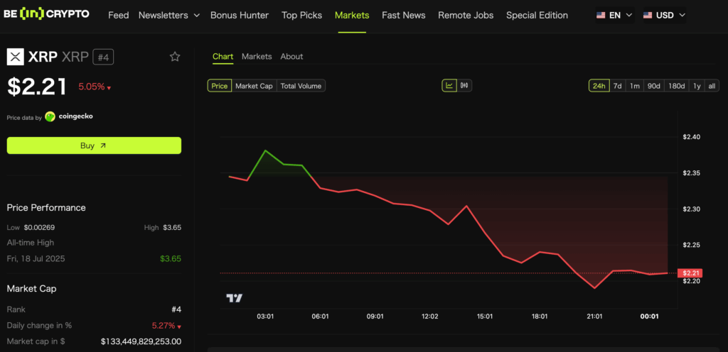 XRPL Sees Record Growth Despite XRP Price Drop