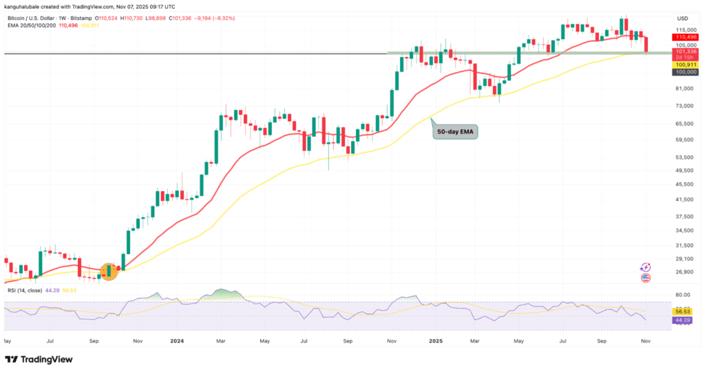 Bitcoin ETFs See Inflows After Six-Day Outflow Streak