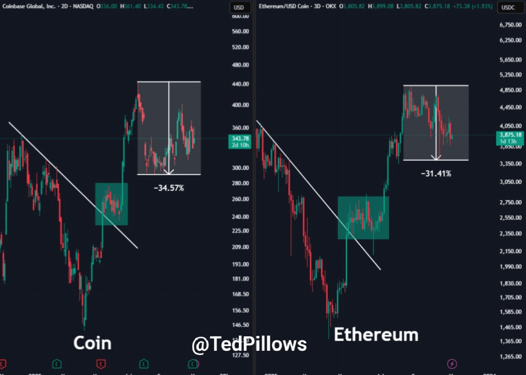 Ethereum’s Next Chapter: From Blockchain to Global Reserve Power