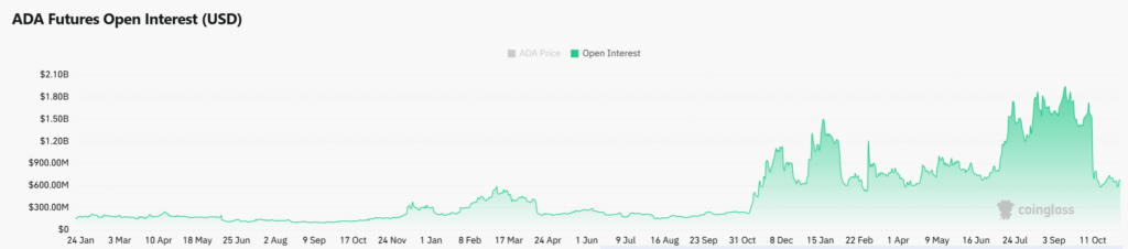 Cardano (ADA) Price Outlook: Whale Selling Cools as Retail Investors Step Back In