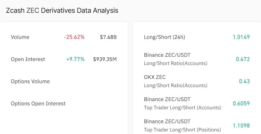 Zcash (ZEC) Breaks Out After Long Consolidation, Faces High Volatility