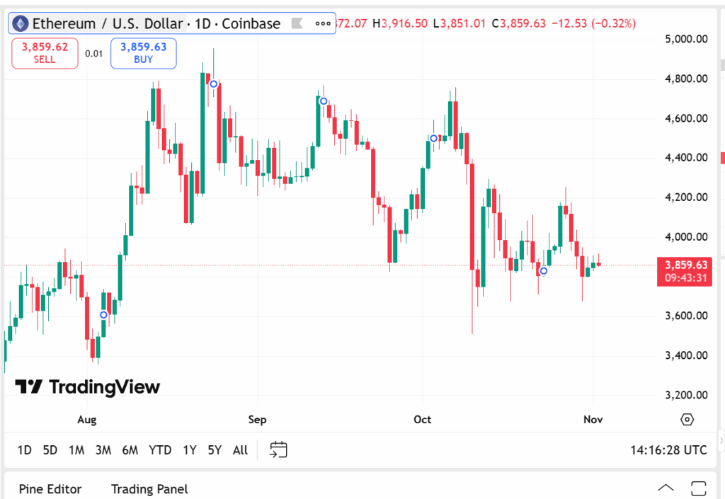Ethereum at a Crossroads with its MVRV Ratio