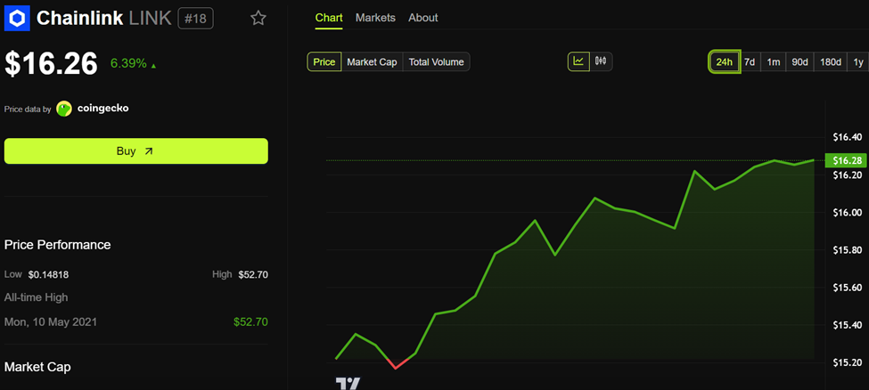 Chainlink, Injective, Cardano, and Lido: Weekly Crypto Updates