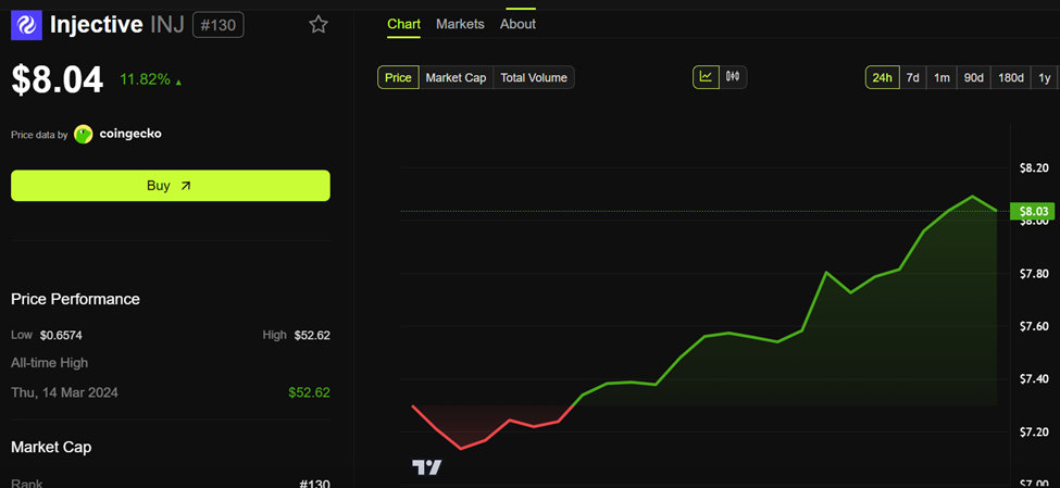 Chainlink, Injective, Cardano, and Lido: Weekly Crypto Updates