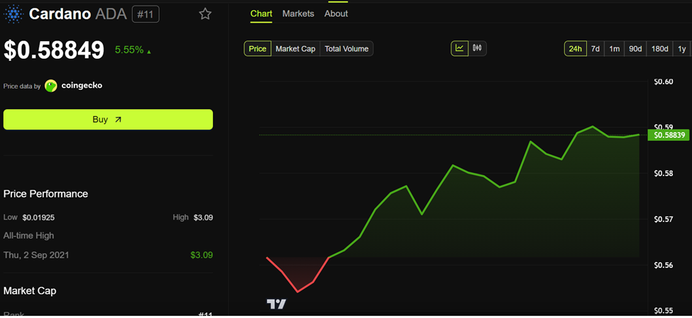 Chainlink, Injective, Cardano, and Lido: Weekly Crypto Updates