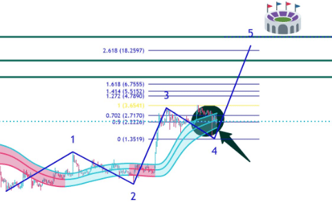 XRP Could Rally to $6.75 as Exchange Outflows Hit Record Levels