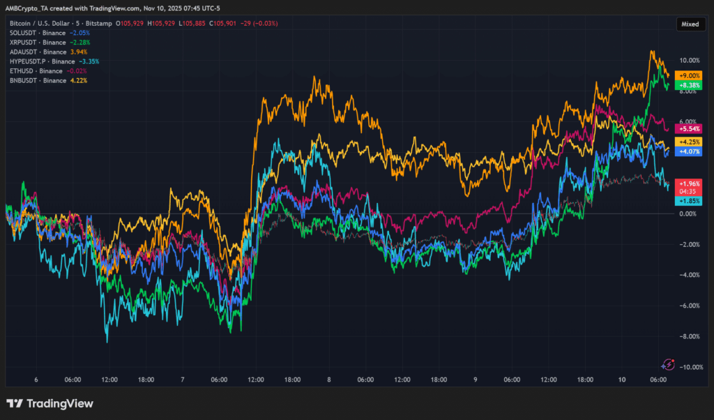 Solana Tops $118M Inflows, BTC Dominance Drops to 59%