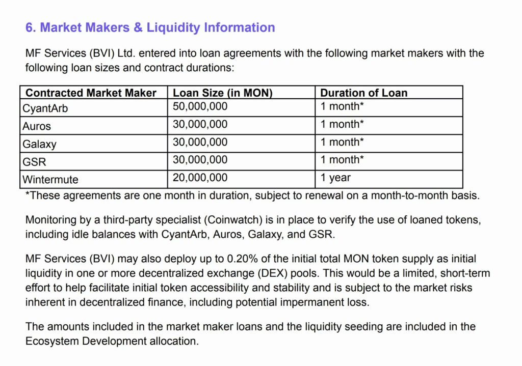 Monad ICO Reveals Full Market Maker List and Token Distribution