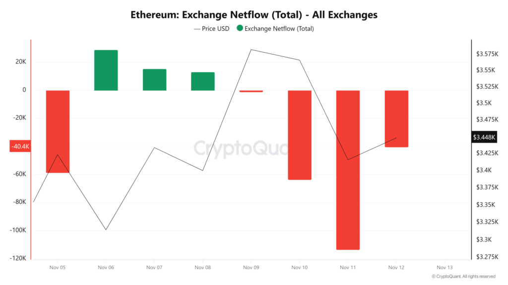 ETH Price Analysis: Consolidation, Whale Activity, Key Resistance