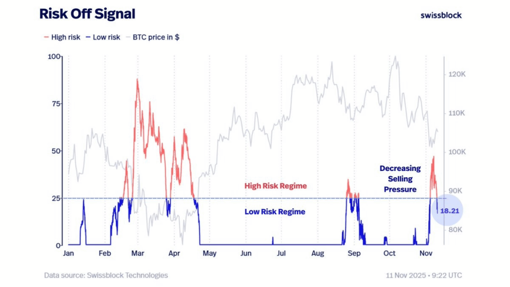 Bitcoin Liquidity Signals Potential Turning Point
