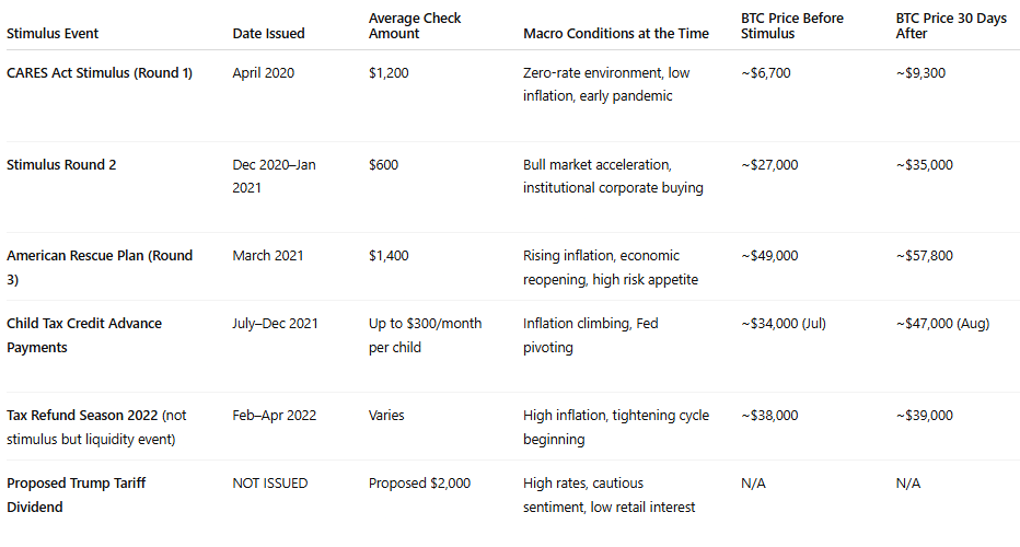 Could Trump's Stimulus Plan Trigger a Crypto Market Rally?
