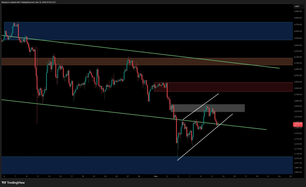 Ethereum at Critical Level: Is a $3,000 Test Coming?