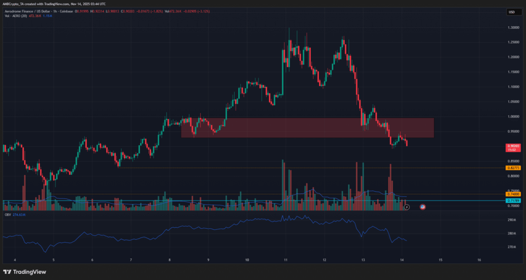 AERO Drops 6% as Merger Announcement Triggers Selling Pressure