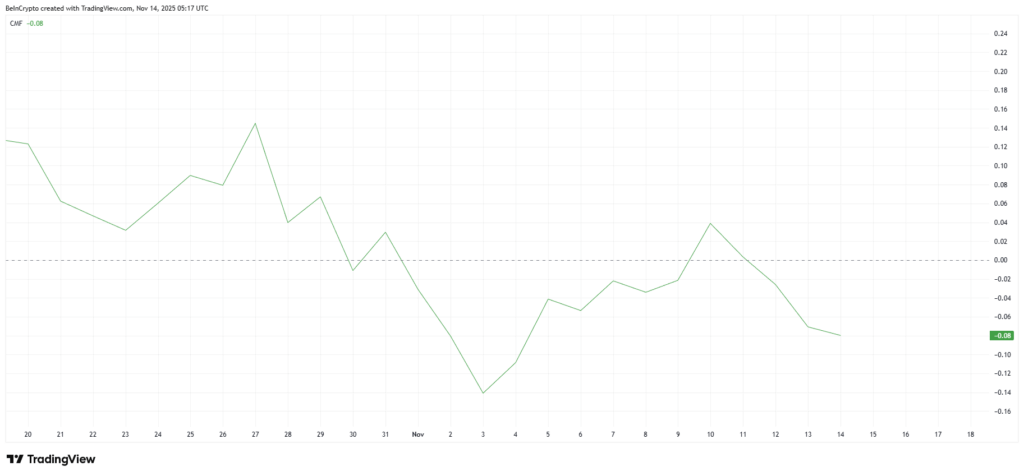 HBAR Falls 7.5% as Bitcoin Correlation Hits Critical Level