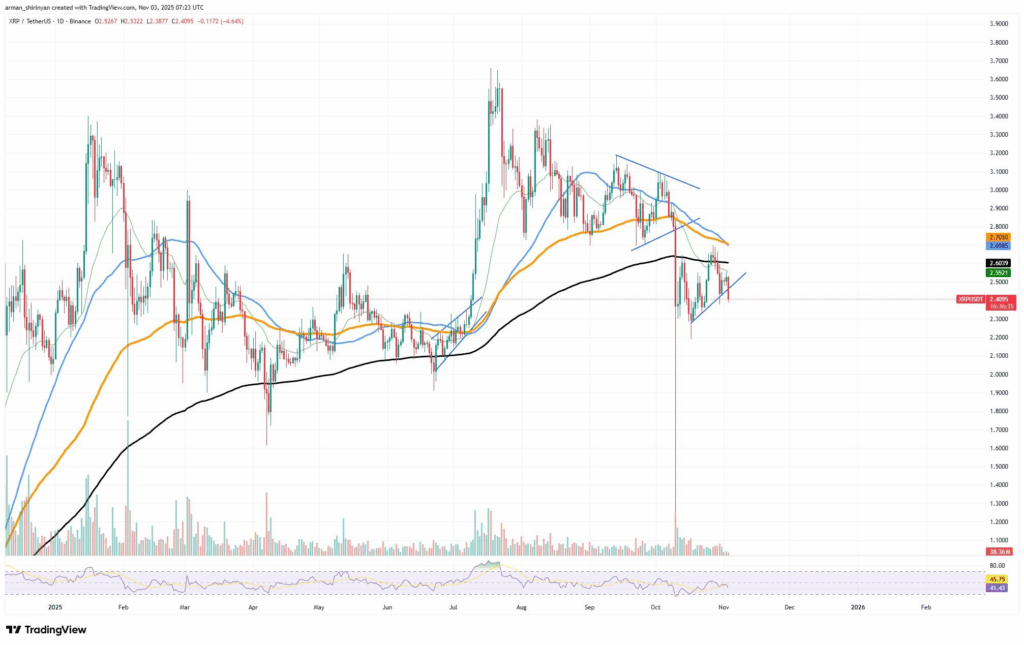 Ripple Technical Analysis: Death Cross Potential