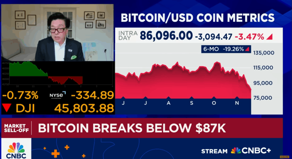 Market Makers' Balance Sheet Crisis Behind Crypto Decline