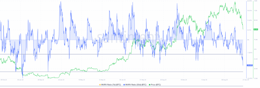 Bitcoin at $85K: Historical Data Points to Recovery Signal