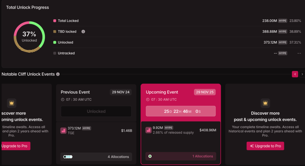 November HYPE Unlock: Short-Term Risk, Long-Term Opportunity for Hyperliquid