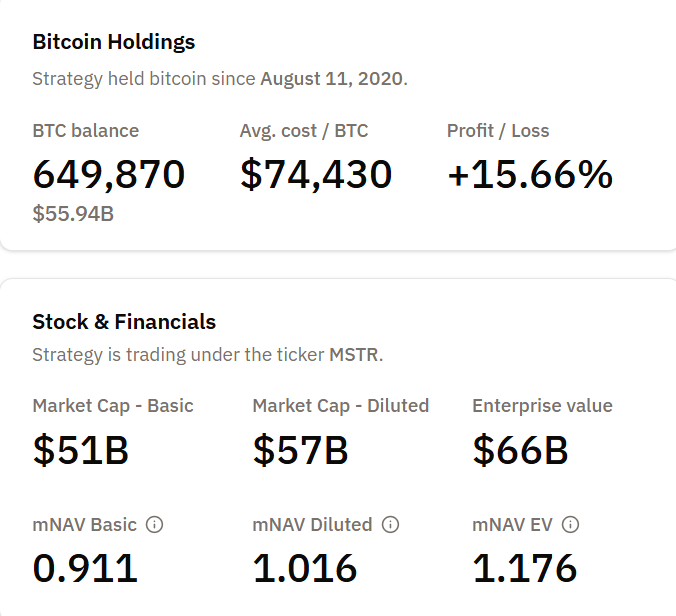 MSCI Shock for MicroStrategy: $8.8 Billion Exit Risk