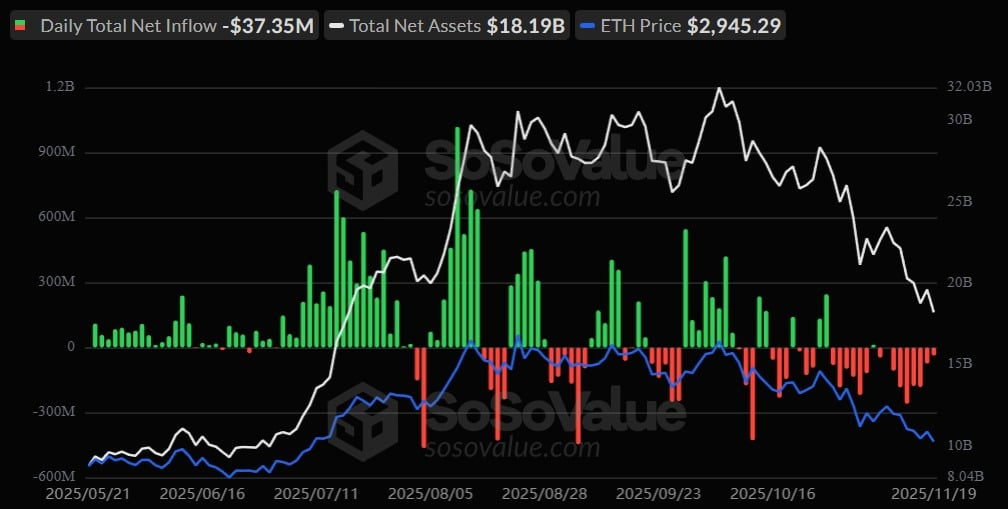 SharpLink Sells $33M in ETH – What It Means for Investors