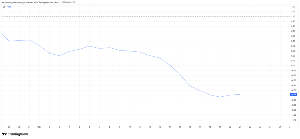 Aster Moves Inversely to Bitcoin: $1.50 Target in Sight