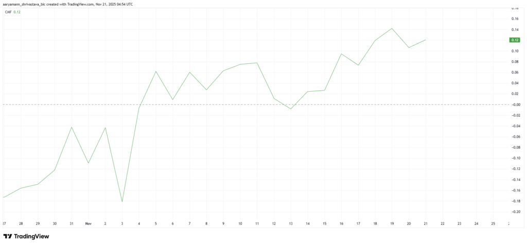 Aster Moves Inversely to Bitcoin: $1.50 Target in Sight