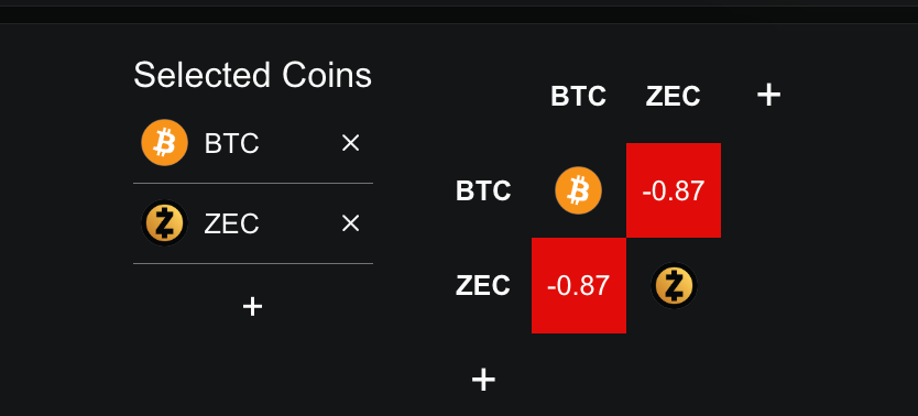 Altcoins Showing Strength Amid Bitcoin Drop: Top 3 Picks