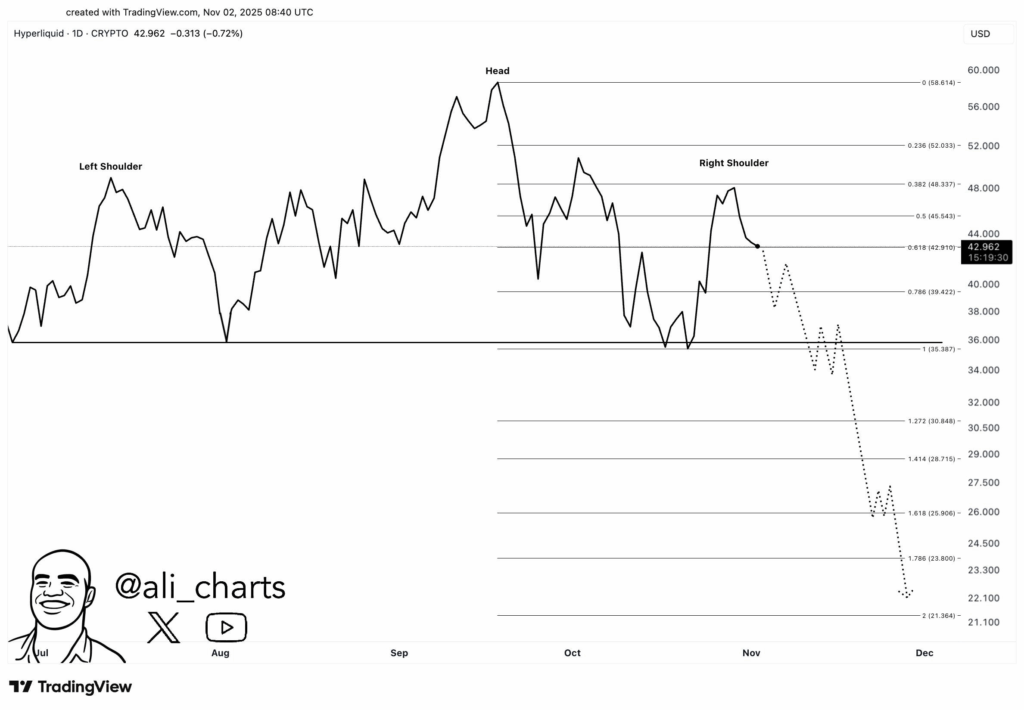 November HYPE Unlock: Short-Term Risk, Long-Term Opportunity for Hyperliquid