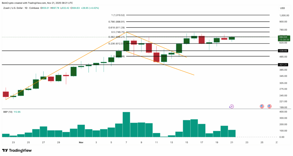 Altcoins Showing Strength Amid Bitcoin Drop: Top 3 Picks