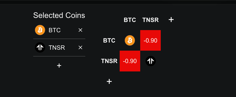 Altcoins Showing Strength Amid Bitcoin Drop: Top 3 Picks