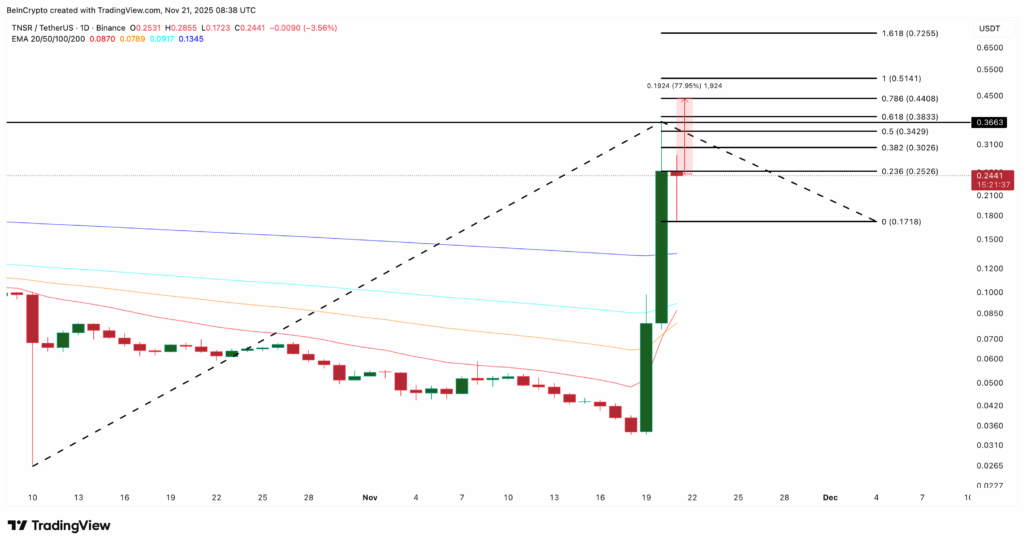 Altcoins Showing Strength Amid Bitcoin Drop: Top 3 Picks