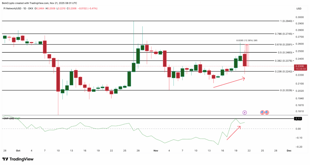 Altcoins Showing Strength Amid Bitcoin Drop: Top 3 Picks