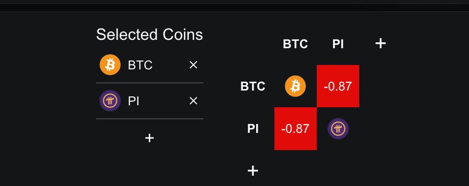Altcoins Showing Strength Amid Bitcoin Drop: Top 3 Picks