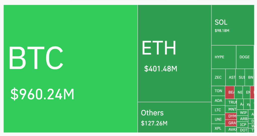 Massive Crypto Liquidations Hit the Market